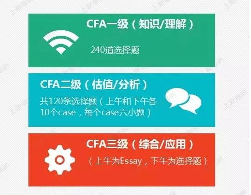 CFA一级课程6月7日开课啦 快来报名吧