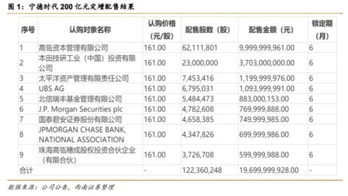 电池大王 问鼎福建首富 4700亿的宁德时代还能 称霸 多久