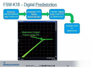 分享终章 专家细说5G高频段测量方案 