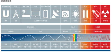 5G, Gear Up 5G毫米波对健康有影响,这是真的吗