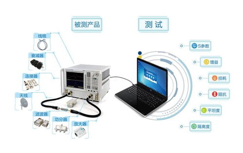 网络分析仪滤波器测试软件NSAT 1000 