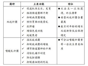 小身材,大作用,合康谱酶果队长巴伦素成分大揭秘