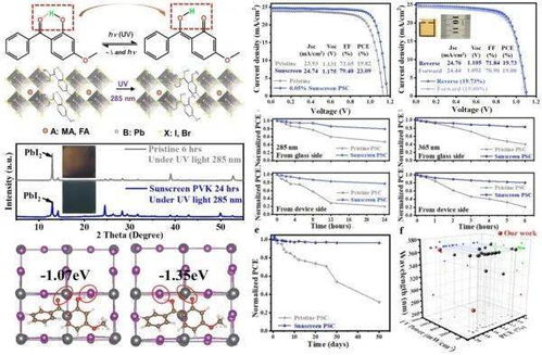 科研人员制备出防晒钙钛矿光电转换器件
