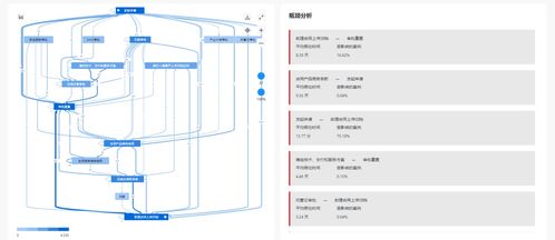 望繁信速递 一文看懂任务挖掘和流程挖掘的区别