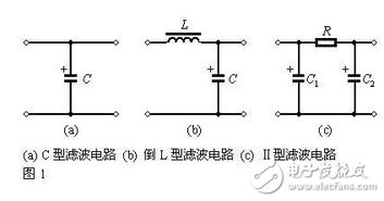 滤波器的分类 滤波器按通带类型分类