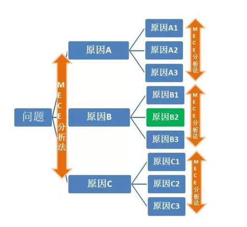 简课 知识萃取 三步思考,快速找到问题的解决方案