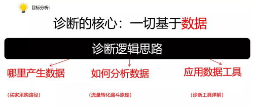 1688运营新人如何高效快速成长