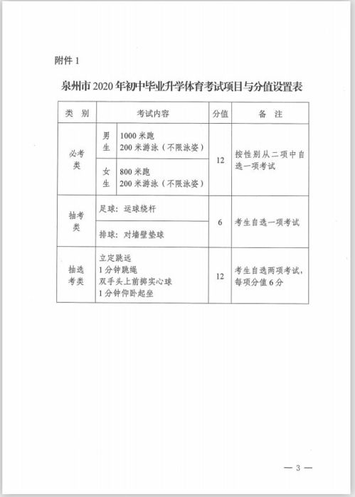 总第708期 初三体测成绩可查询,请对标加强锻练