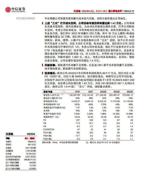 血流不止 美股 一度暴跌近900点 A股怎么办 中信突然看好比亚迪 1.4万亿 又 崩了 还能涨40 股民慌了 你别过来啊 