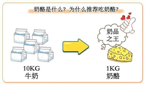 喝再多牛奶不如吃它 每周做2次,孩子个子蹭蹭长 宝宝辅食