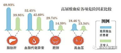 患有痛风的人尽早看看吧 