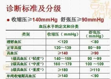 中轻度高血压怎么治疗,什么降压药效果好实用分析