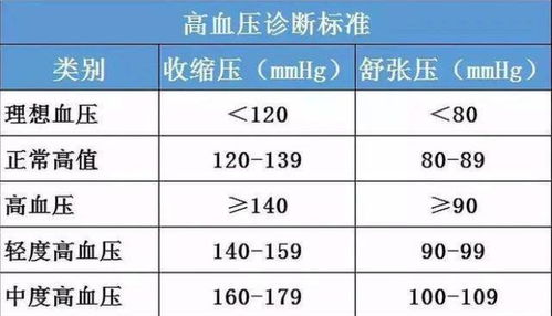 90 的人测血压的方法错了 标准测法已公布,看看你测对了吗