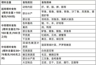 痛风最爱找这7类人,预防可不只是远离海鲜啤酒这么简单