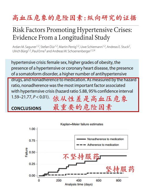 这样吃降压药真的非常危险,有人因此进了ICU 转告给身边高血压的朋友