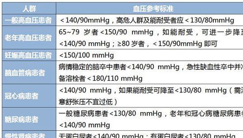 每天这个时间测血压更准确 吃降压药常犯的5个错误,风险升高