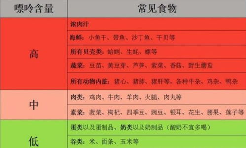 26岁男子滴酒不沾,尿酸却达到710,医生 2种食物害的