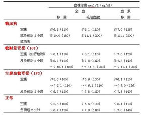 过了45岁,为何人人都要做糖尿病筛查 