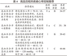 高血压患者心率管理中国专家共识 在京发布