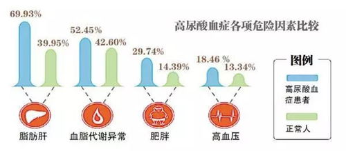 一分钟教你看懂血压 血糖 血脂 血常规 肝功能 尿常规等体检数字