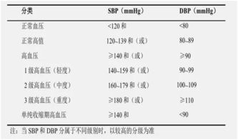 健康科普 关爱健康,从学会监测血压 血糖 血脂开始