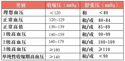 高血压的认知与预防