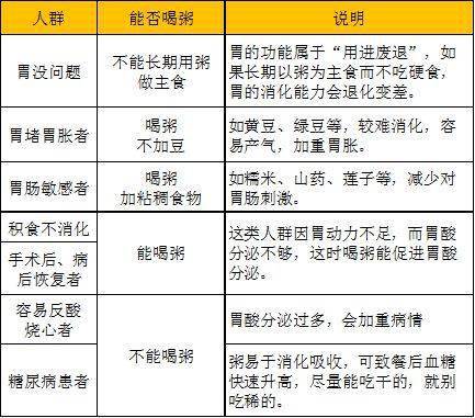 会喝粥的人更长寿 但这种人却一口粥都不能吃 深圳市罗湖区医养融合老年病医院 今天