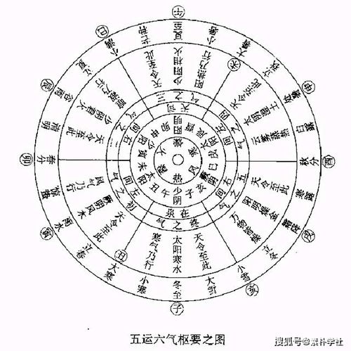 中医 五运六气 是什么意思,蕴藏着怎样的人体健康密码