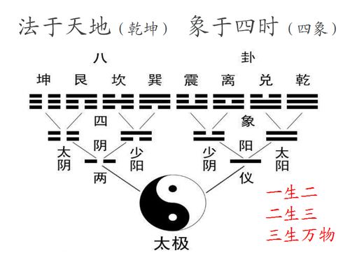 生活中的阴阳之道