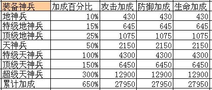 哥们仙域 教你变强 