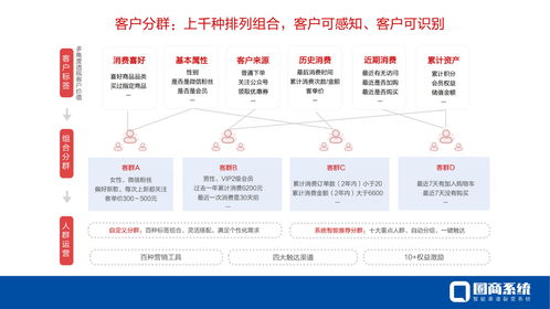 圈商系统 打造企业私域流量,紧握数字化转型机遇