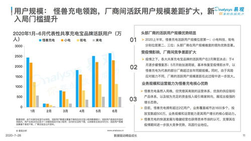 中国共享充电宝行业洞察2020 怪兽充电用户规模位居行业第一