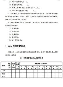 企业曝光2015年为调动职员积极,将薪酬和绩效挂钩