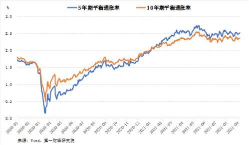 主要发达国家国债收益率持续上升,高盛下调美国经济增长预期丨第一财经研究院人民币指数周报