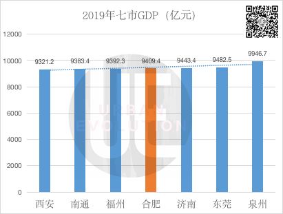 准万亿 合肥,一路向西