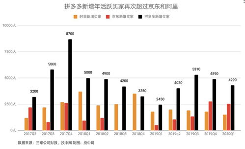 一夜之间,阿里市值蒸发2200亿,拼多多增加800亿