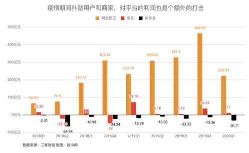 他山之石 一夜之间,阿里市值蒸发2200亿,拼多多增加800亿