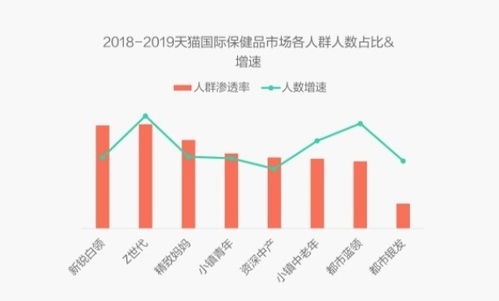 LemonBox定制维生素 你以为年轻人是真的朋克养生吗 