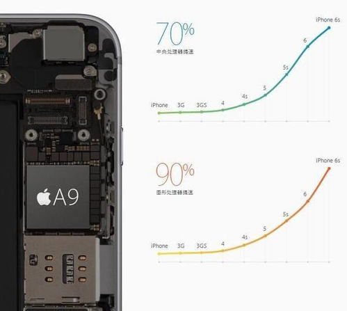 苹果iPhone性能为何逆天强 A系列芯片了解一下