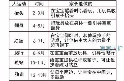 宝宝身体有这几个表现,就是发育达标了 家长偷着乐吧