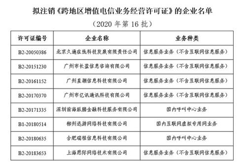 工信部拟注销亿迅科技等8家企业跨地区增值电信业务经营许可