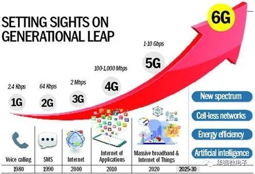 6G开战 目标2030 华为这次真不行了