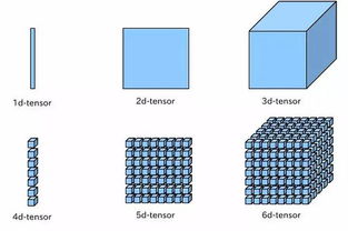 特斯拉AP硬件3.0 马斯克不为人知的野望,他的芯片会攻陷IT界