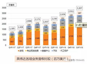 美股百科 英伟达 AI夜空中最亮的 芯