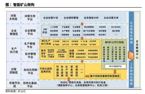 发力ToB产业 华为发布矿山领域首个工业互联网操作系统 矿鸿 矿山鸿蒙