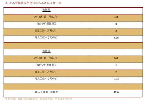 发力ToB产业 华为发布矿山领域首个工业互联网操作系统 矿鸿 矿山鸿蒙