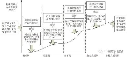 资源贫乏型乡村如何实现产业振兴