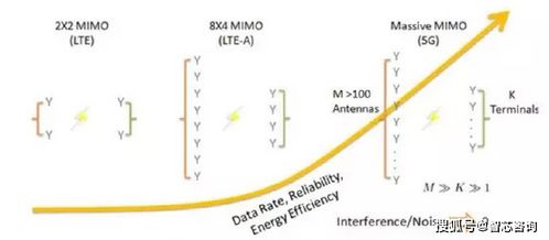 智芯研报 5G基站天线产业链分析 天线行业迎来发展新空间