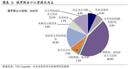 三十图遍览俄乌对全球经济的重要性