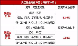 今日理财 聚益生金B款601030,30天预期年化4.8 ,5万起,额度有限,详情请咨询客户经理 